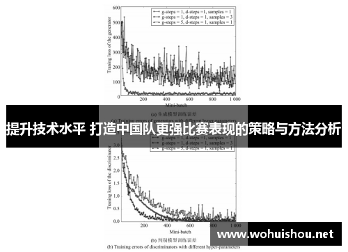 提升技术水平 打造中国队更强比赛表现的策略与方法分析