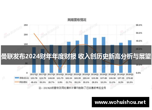 曼联发布2024财年年度财报 收入创历史新高分析与展望