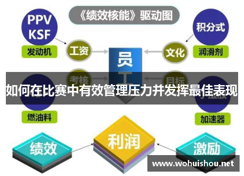 如何在比赛中有效管理压力并发挥最佳表现
