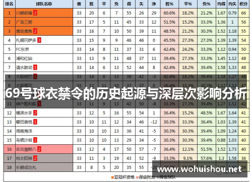 69号球衣禁令的历史起源与深层次影响分析