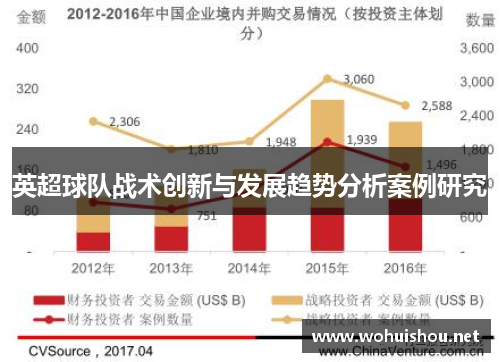英超球队战术创新与发展趋势分析案例研究